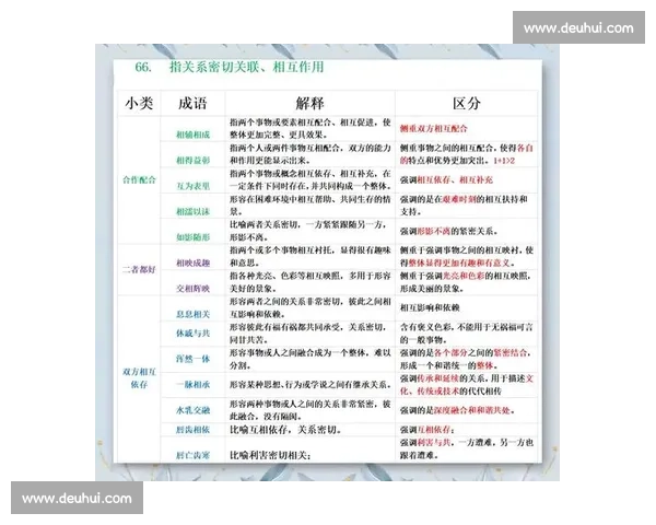 成语大比拼挑战赛：激发智慧，闯关答题，挑战你的成语储备与反应速度