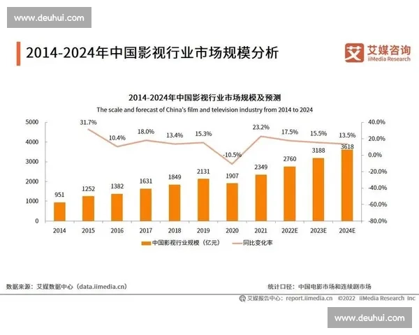 电竞职业联赛发展趋势分析及其对行业未来的深远影响